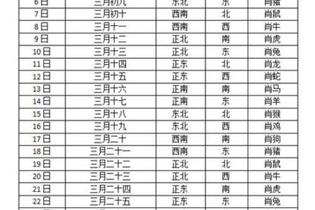 今日财神方位 2024年12月8日十一月初五开市吉时