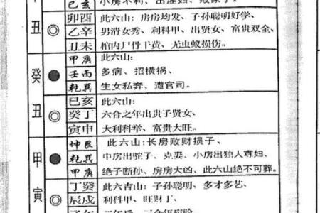 六十甲子安葬吉日吉凶祸福表