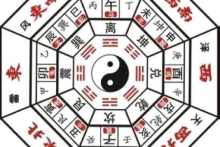 起卦占卜法吉凶方位