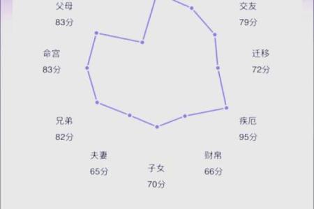 八字紫微星是什么意思