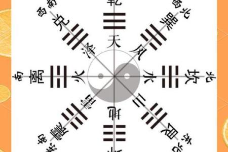 八卦中的每个方位对应的属性，又是怎么确定下来的.