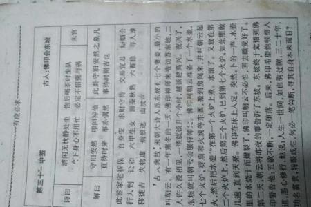观音灵签75签求病
