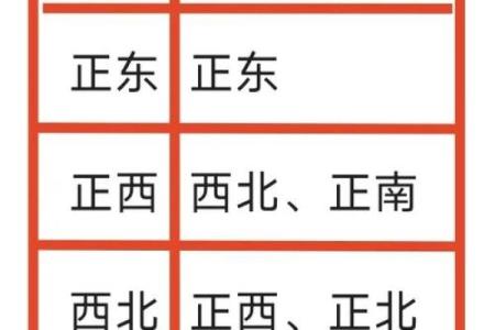 家里财位在哪里适合放什么东西及风水禁忌
