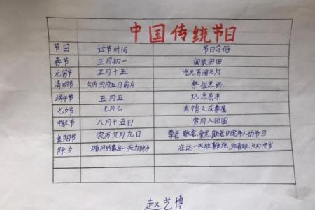 传统节日知多少？一起来看看吧
