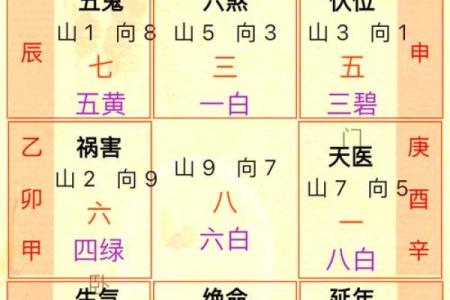 风水学- 家居风水十二讲，教你调理旺运风水!