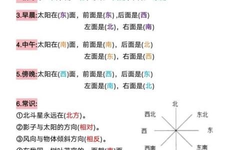 方位与位置示意图,位置方位图