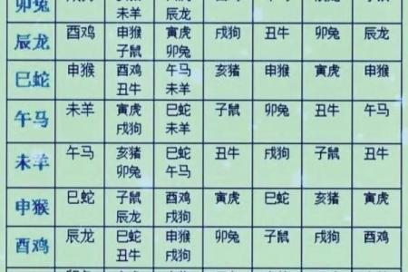 1986年属什么生肖 1986年属什么生肖配对最好