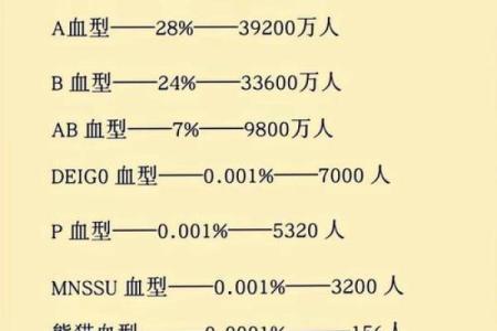 哪个血型女最好命,吉时是怎么算出来的