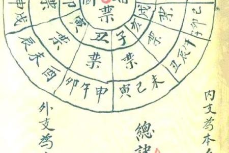 命理解析如何选择结婚吉日
