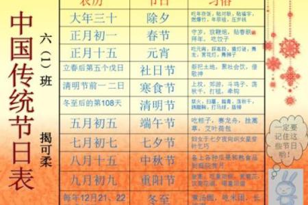 中国按顺序依次排列的传统节日