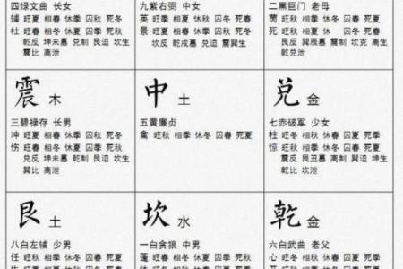 紫微斗数之预测灾厄：一般灾伤