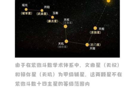 紫微斗数太阳星在各宫的影响