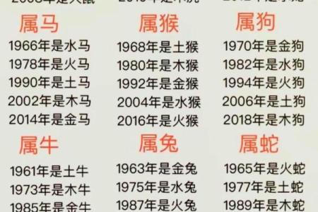 1975年属什么生肖，最佳配对属相是什么