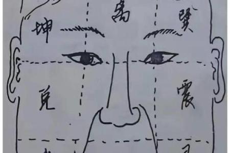 算命顺口溜,看相的话术