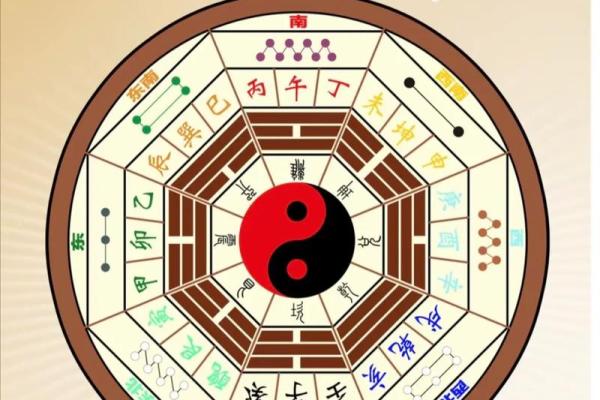 坤命巽宅吉凶方位图