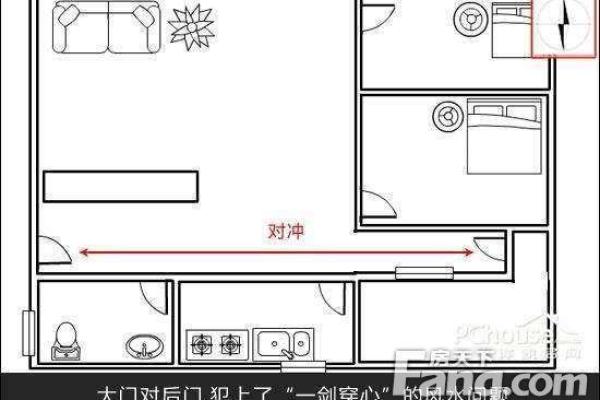 房门风水尺寸讲究包括哪几个方面