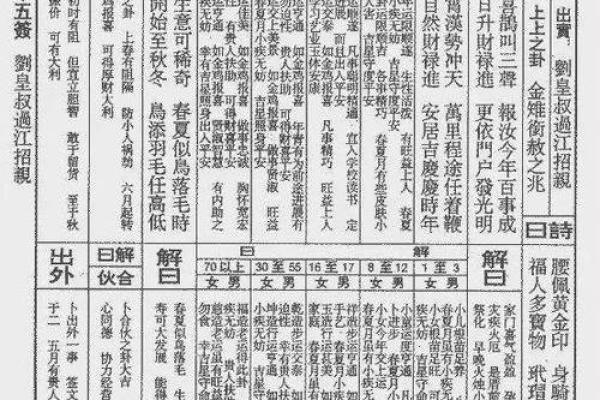 圣帝灵签第一百签详解大全