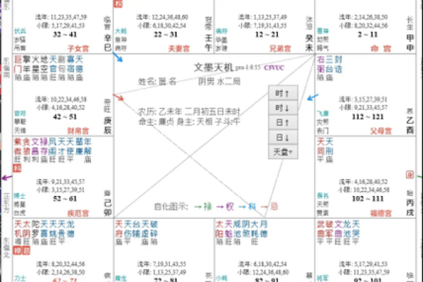 紫微斗数诸星落诸宫之：紫微星官禄宫详解