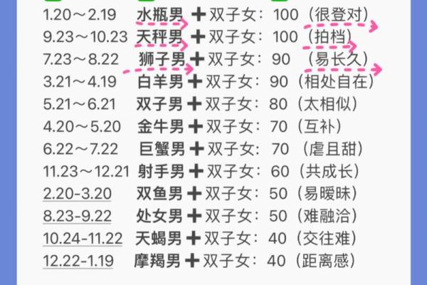 会为双子女付出一切的星座男 把双子女迷得死死的星座男