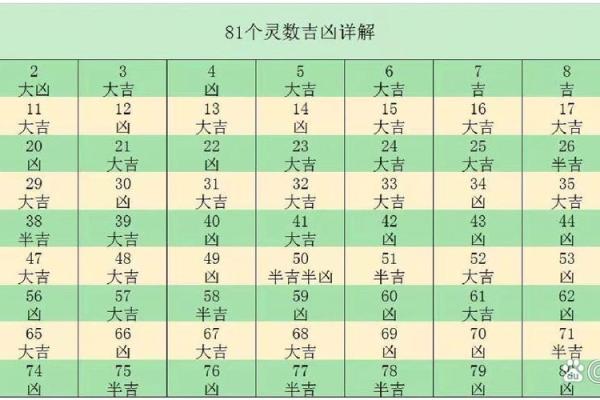五格取名法测试吉凶结果