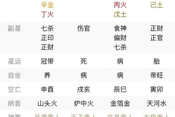 母亲八字为中心，如何看子女命运？