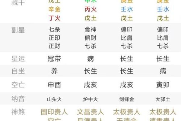木命的人适合在什么方位工作