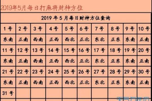 木命的人适合在什么方位工作