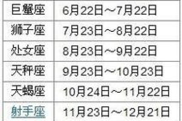1月10日是什么星座 阳历1月10日是什么星座