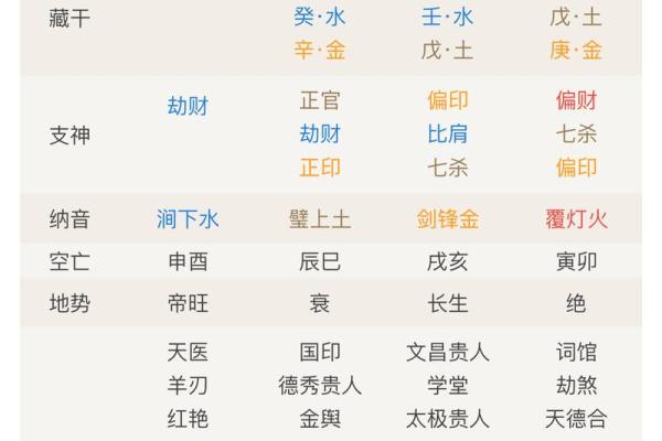 八字不合的婚姻到底会怎样？
