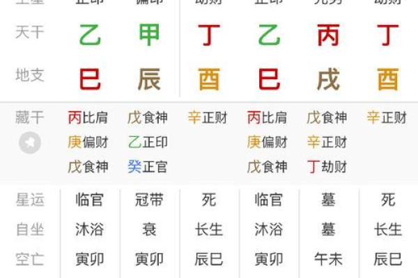 算命的讲究都有哪些方面