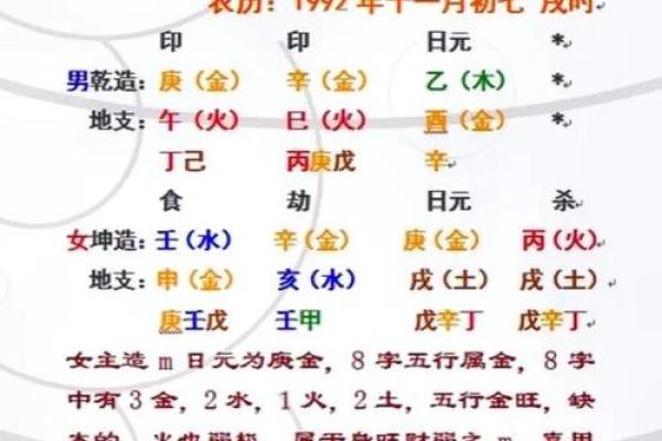免费姓名姻缘算命网 姻缘测算姓名？