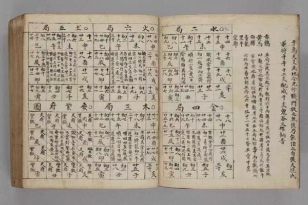 实用紫薇斗数全书
