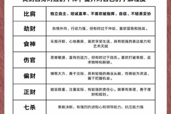 八字中透干算命意思