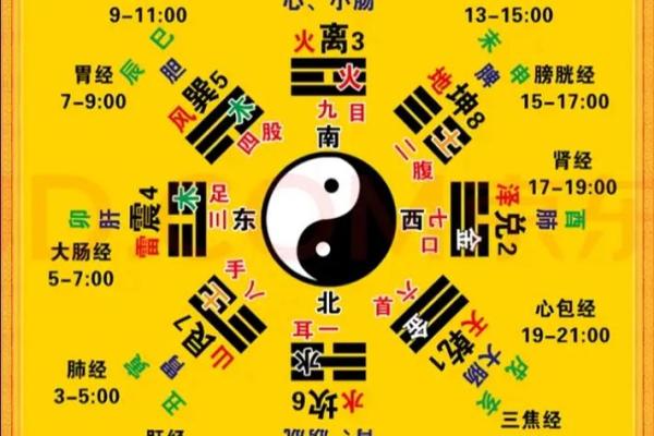 八字缺火怎么补救