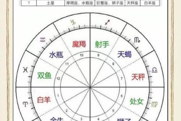 水瓶天秤配对指数分析 水瓶天秤配对分数高吗