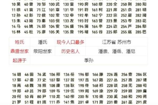 姓名配对专业 姓名配对网站？