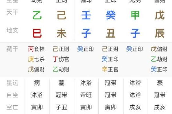 八字命局为从格的人喜忌及用神分析
