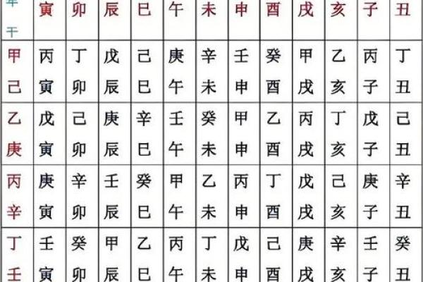 八字命宫在子