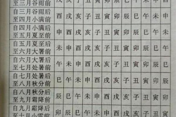 八字命宫在子