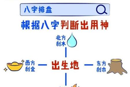 八字如何确定