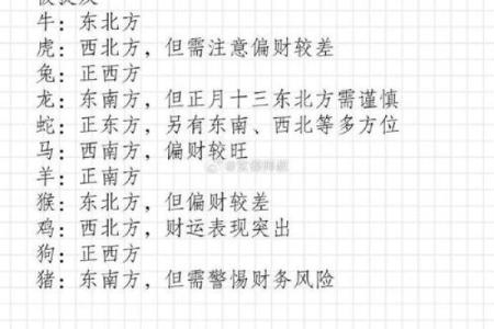 生肖羊年腊八节出生的人命如何 2024腊八节财神位