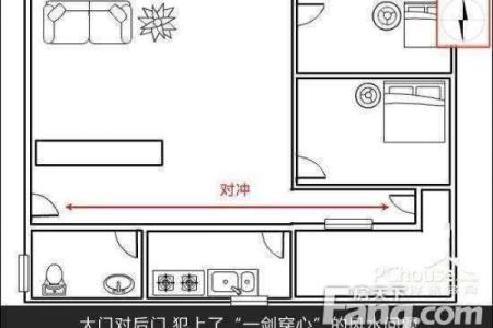 房门风水尺寸讲究包括哪几个方面