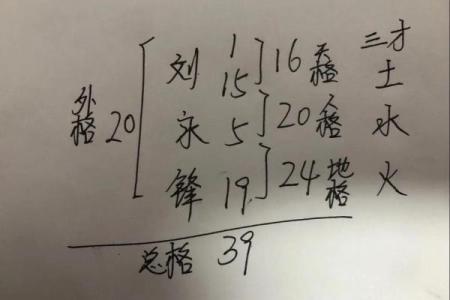 姓名配对王李 姓名配对王李怎么取名？