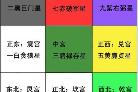 五黄煞在中宫对别的方位还有影响吗