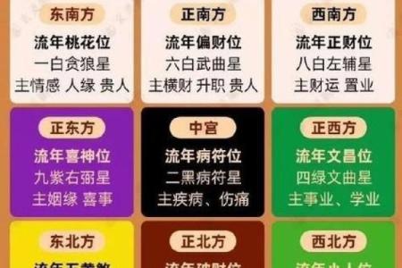 2024年8月10日往哪方吉利 今日喜神方位查询
