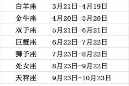 3月25日是什么星座