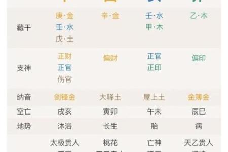 免费测生辰八字