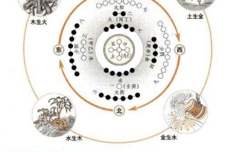 谨慎必看！影响婚恋的六大风水