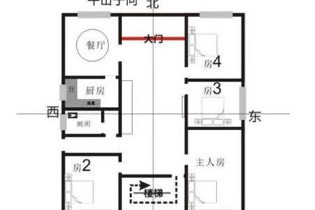 临水房子风水讲解