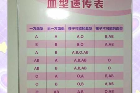 人品极佳 品行勿庸置疑的四大血型